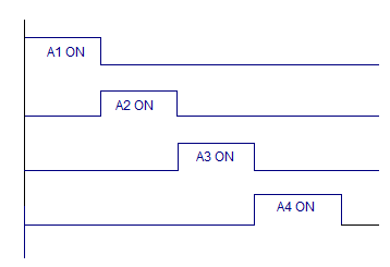 stepper-motor-timing-diagram.png