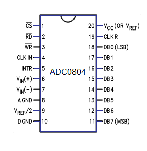 如何将<b class='flag-5'>ADC</b>连接到8051<b class='flag-5'>单片机</b>？