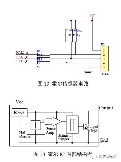 PID控制器