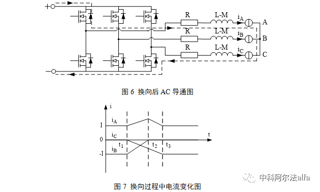 PID控制器