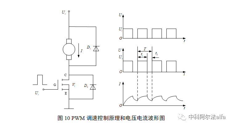 PID控制器