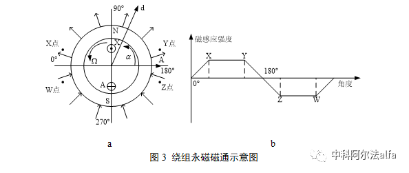 PID控制器