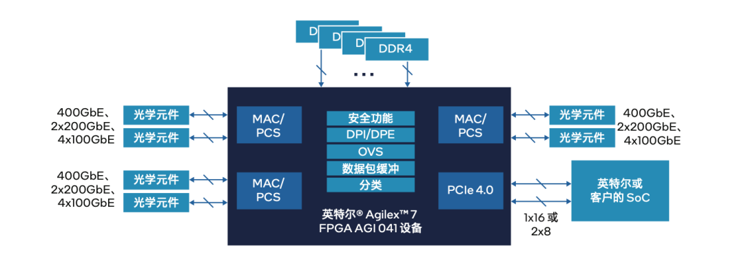 FPGA