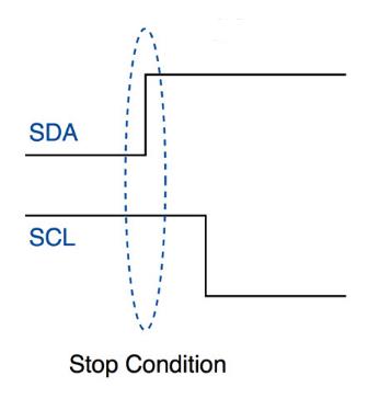 I2C