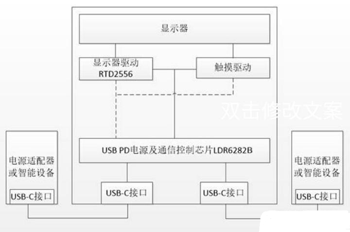 支持双USB Type-C接口盲插便携<b class='flag-5'>显示器</b><b class='flag-5'>解决方案</b>-用于3K/<b class='flag-5'>4K</b>便携<b class='flag-5'>显示器</b>