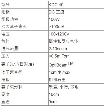 离子源