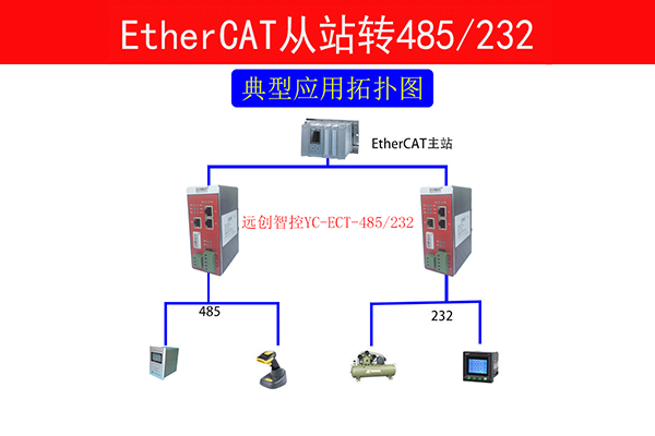 终端电阻