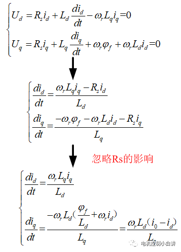 电机驱动系统