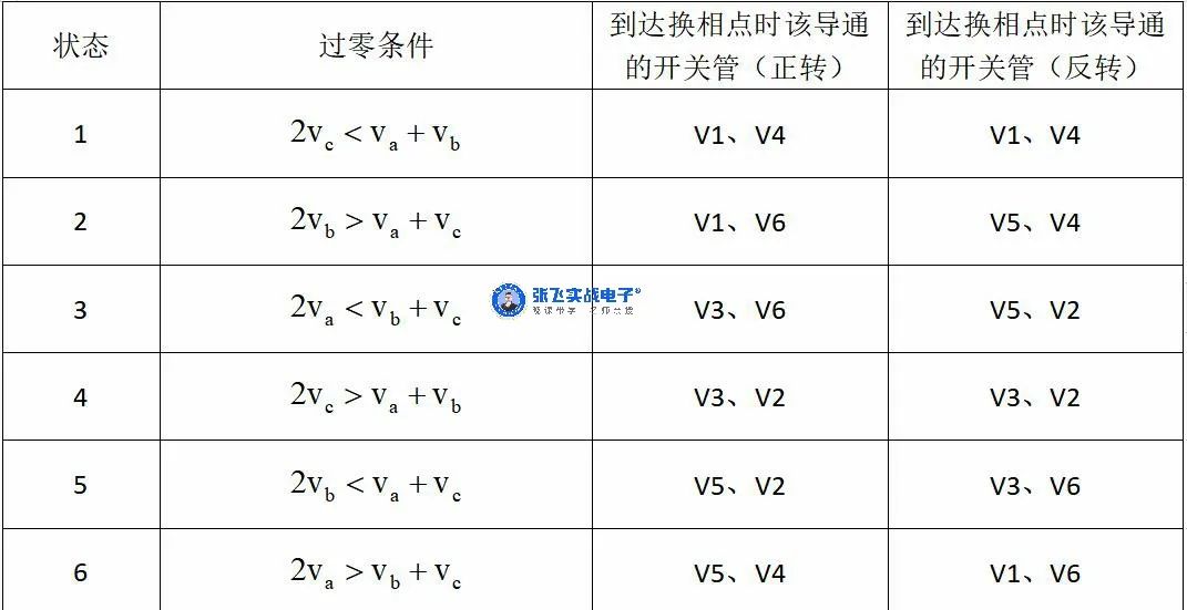 驱动电路