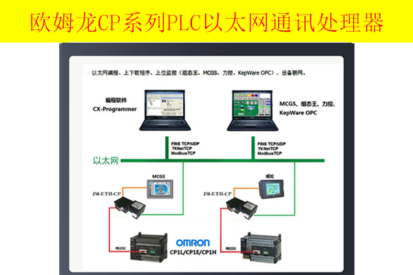 欧姆龙plc以太网通讯设置