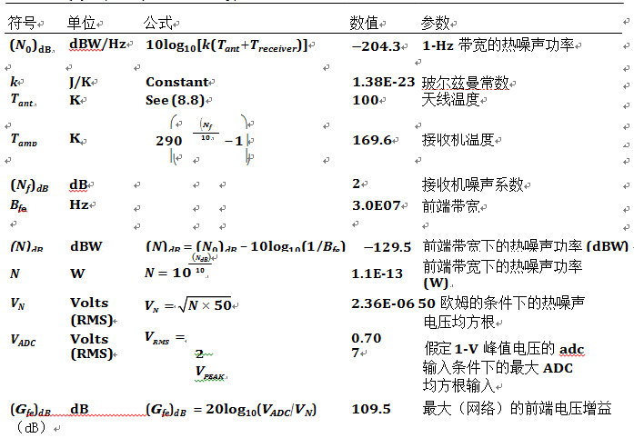 振荡器