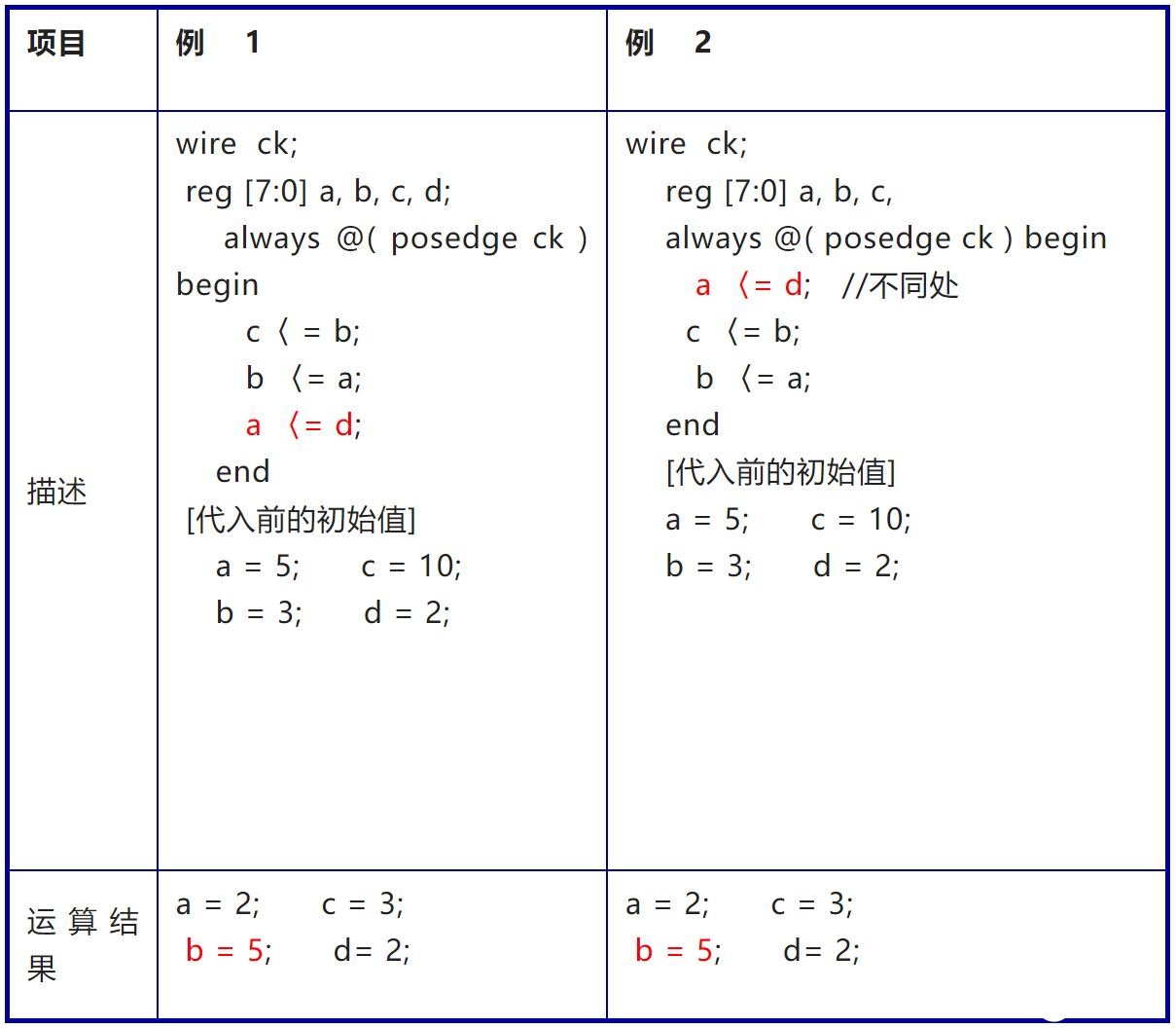 变量