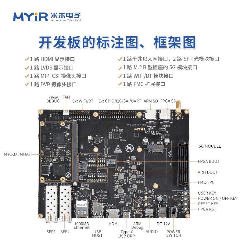 FPGA