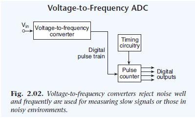 ADC转换器