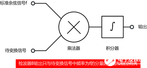 示波器