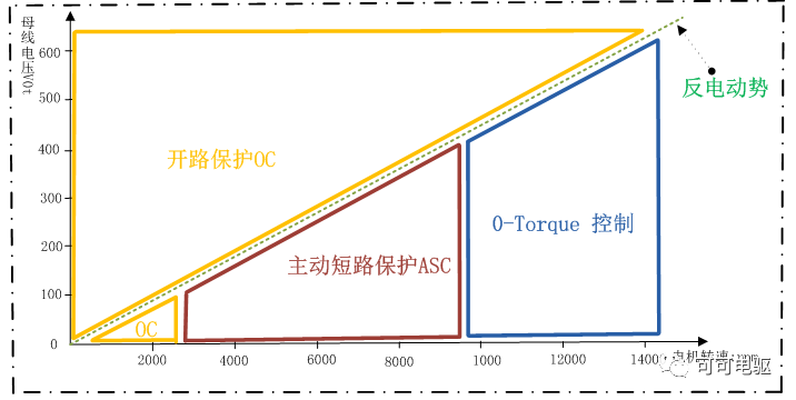 永磁同步电机