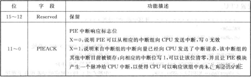 外部中断