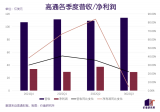 大內卷時代，驍龍4 Gen2如何破局？