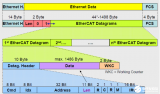 基于Zynq UltraScale+MPSoC高性能EtherCAT主站方案