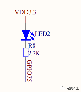 GPIO