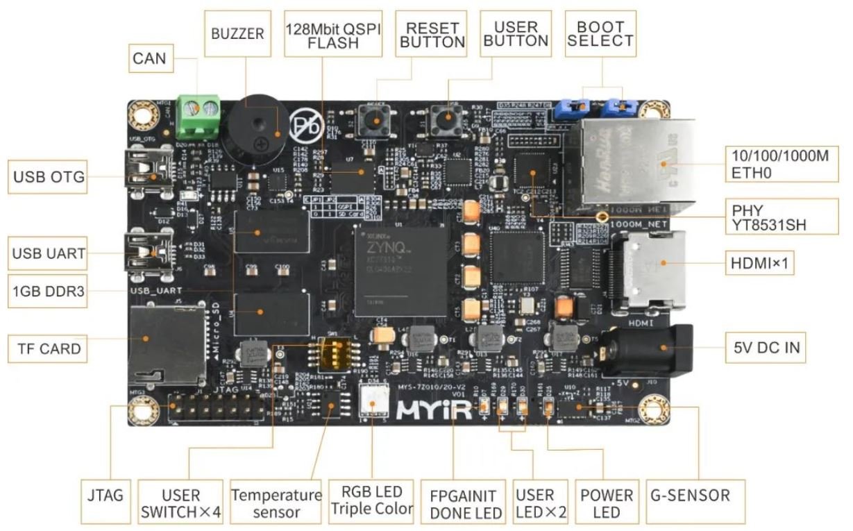 图3：米尔基于Xilinx -7Z010.20-V2单板.JPG