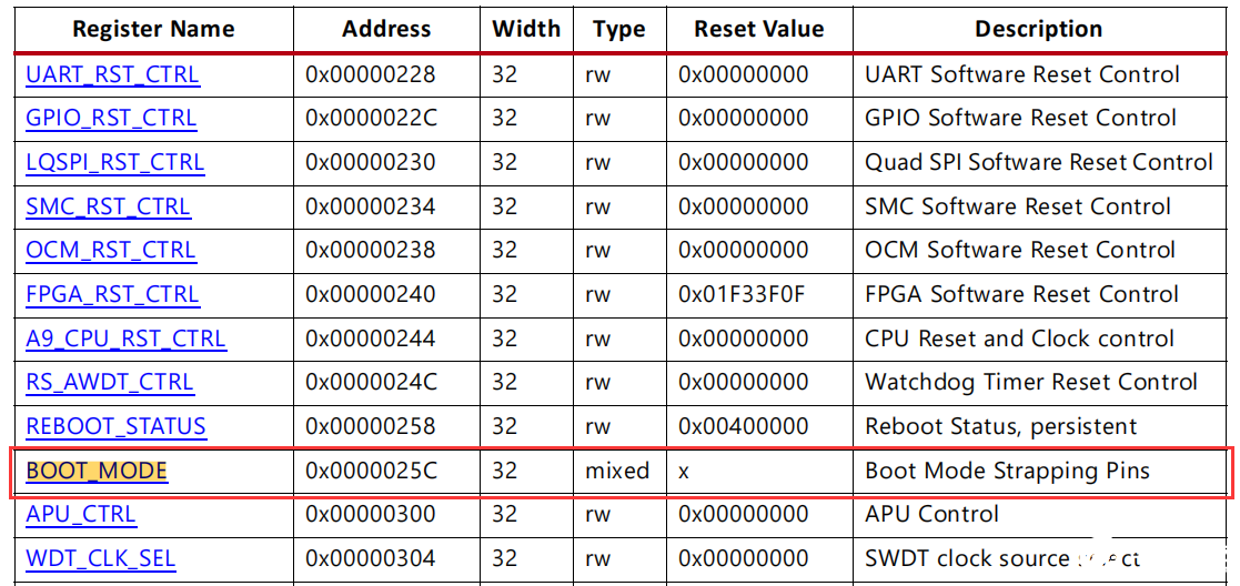 Xilinx