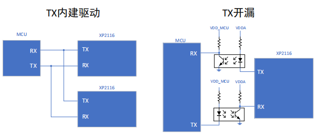 调光