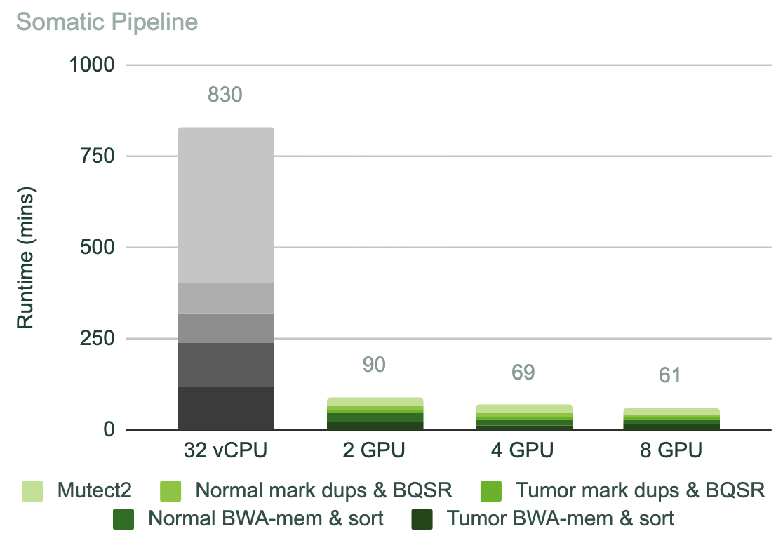 somatic-pipeline-runtime-chart.png