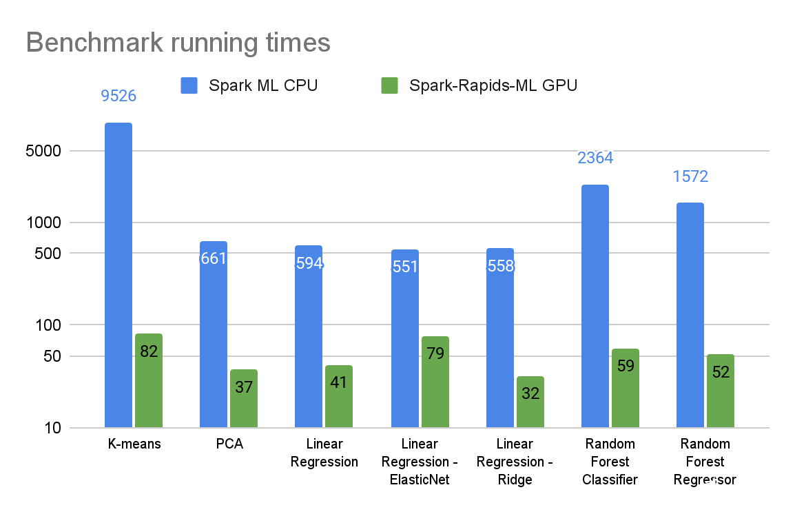 Running-time-in-seconds.png