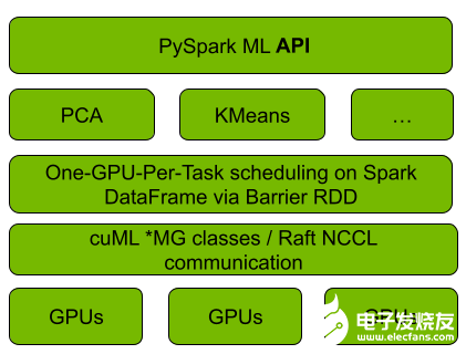 Spark-RAPIDS-ML-and-cuML-b.png