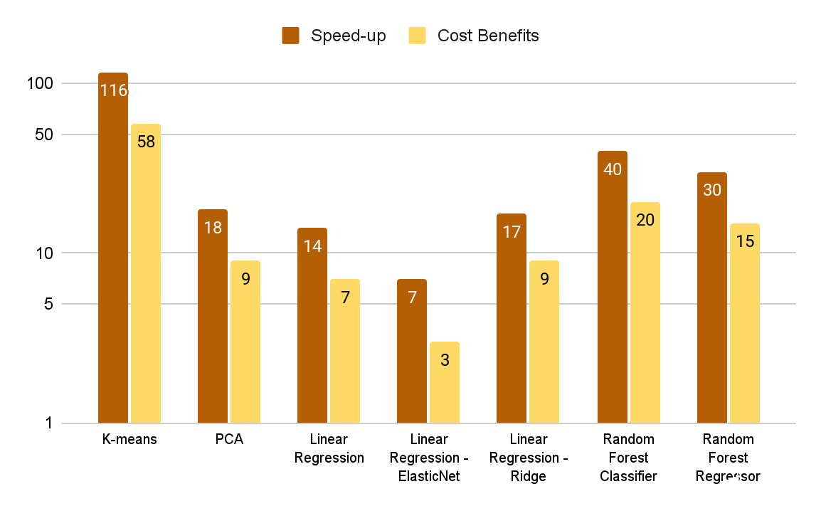 GPU-to-CPU-speedup-factors.png