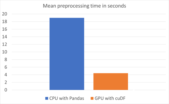 mean-preprocessing-time-seconds.png