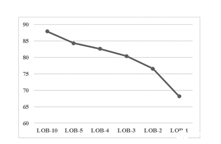 lob-depth-accuracy-comparison.png