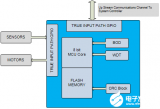 <b class='flag-5'>助力</b>采用MCU的<b class='flag-5'>自主</b><b class='flag-5'>系統</b>實現<b class='flag-5'>自主</b>安全性