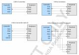 <b class='flag-5'>MSPM</b>0L1306开发板教程-SPI