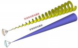 渦旋電磁波在無(wú)線(xiàn)通信系統中的應用