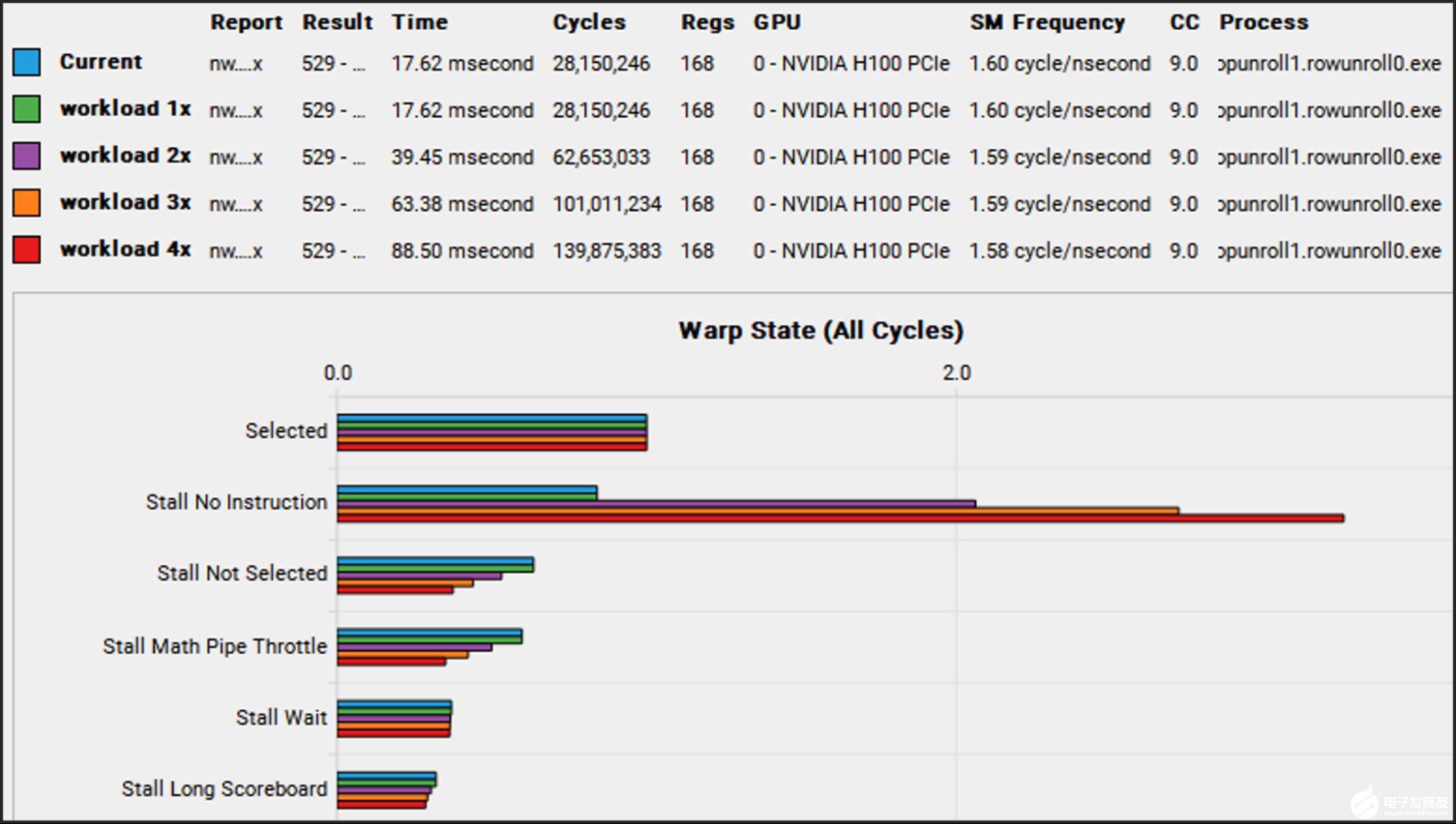 nvidia-nsight-compute-report-screenshot.png