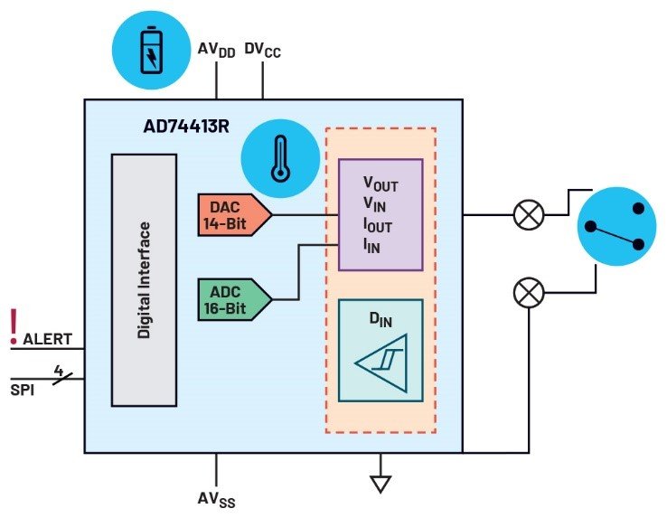 i/o