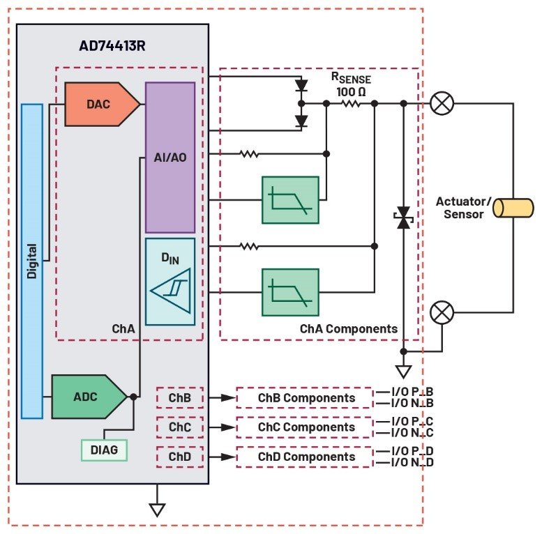 i/o