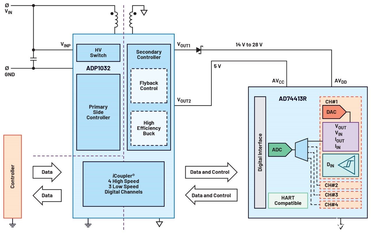 i/o