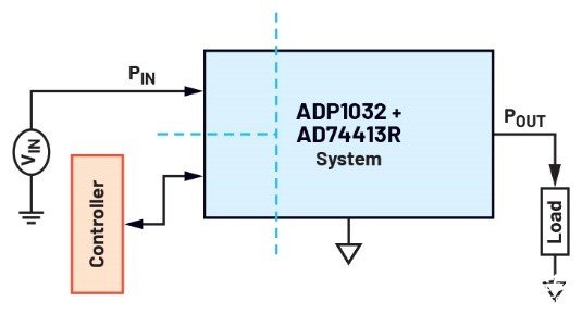 i/o