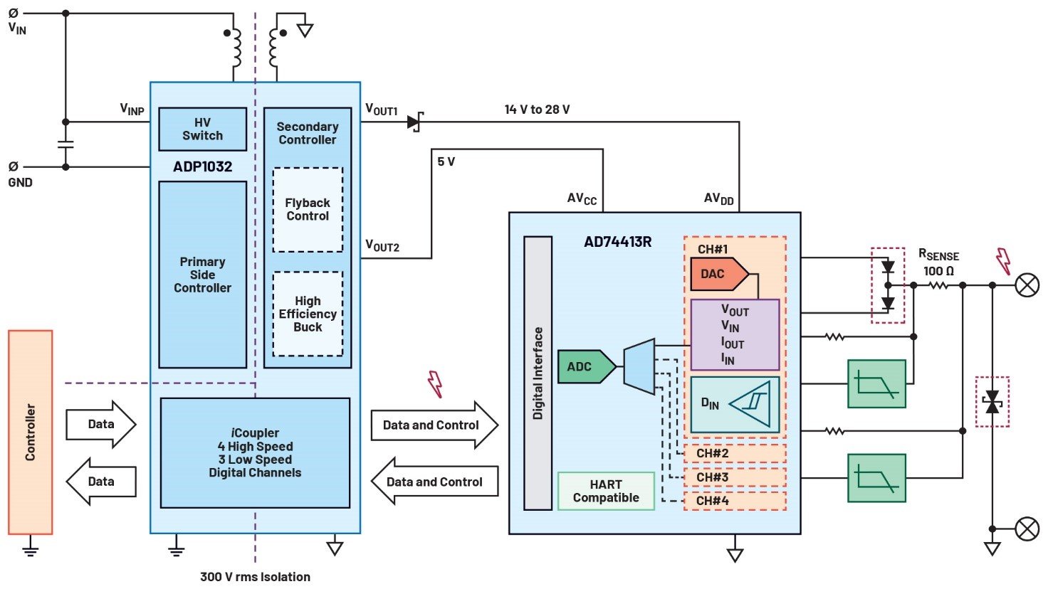 i/o