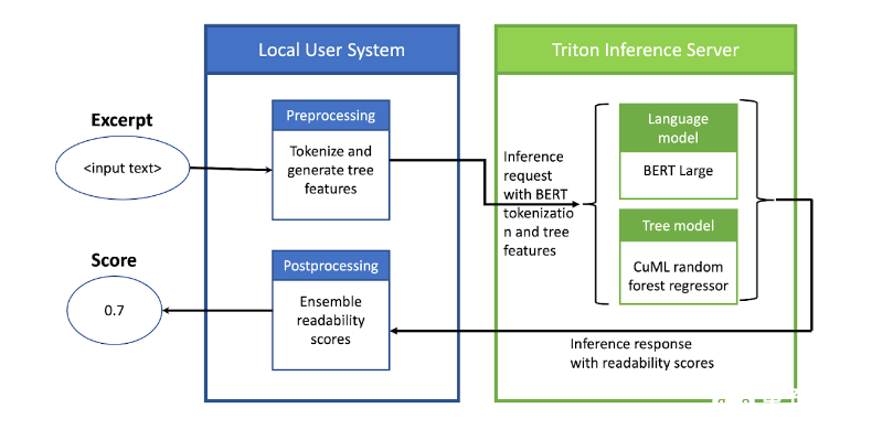 pipeline-NVIDIA-Triton-CPU-processing.png