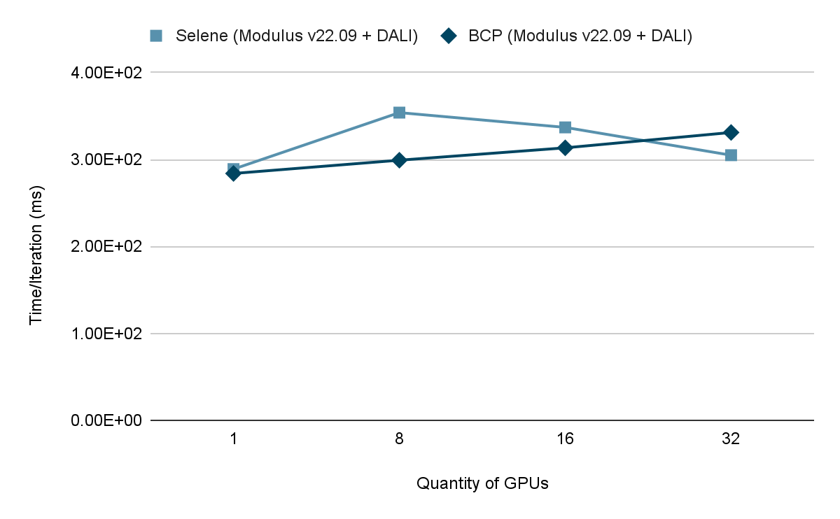 modulus-fourcastnet-performance-comparison.png