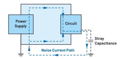 為何FM頻段中的CE噪聲如此難以消除？