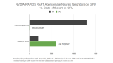 使用 RAPIDS RAFT 进行<b class='flag-5'>机器</b><b class='flag-5'>学习</b>和<b class='flag-5'>数据分析</b>的可重用计算模式