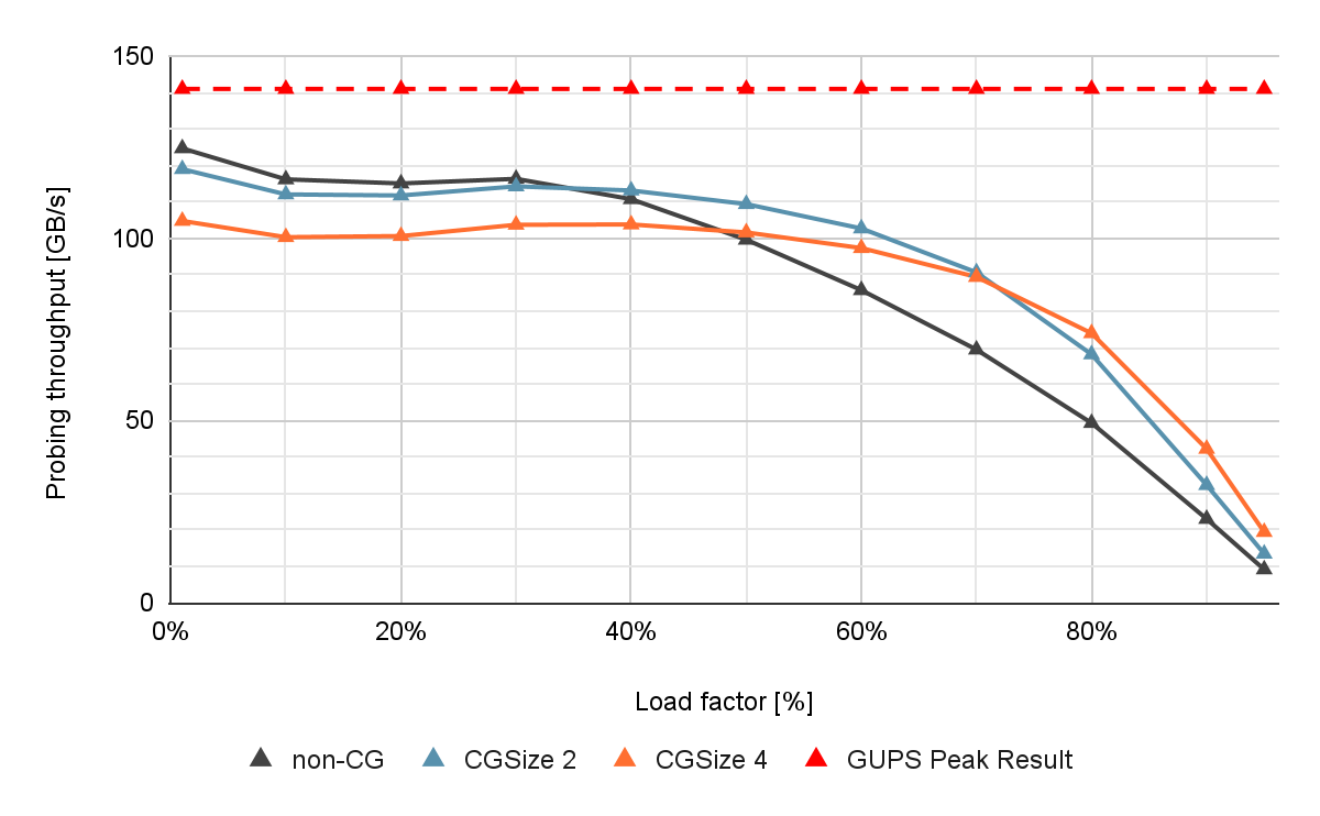 cooperative-probing-throughput-graph.png