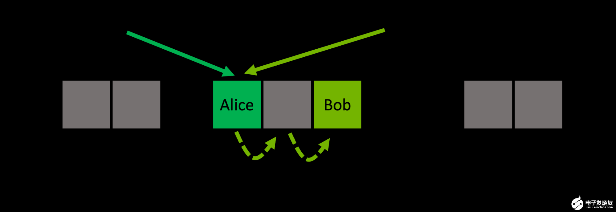 linear-probing-strategy-diagram.png