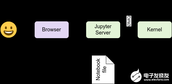 jupyter-architecture.png