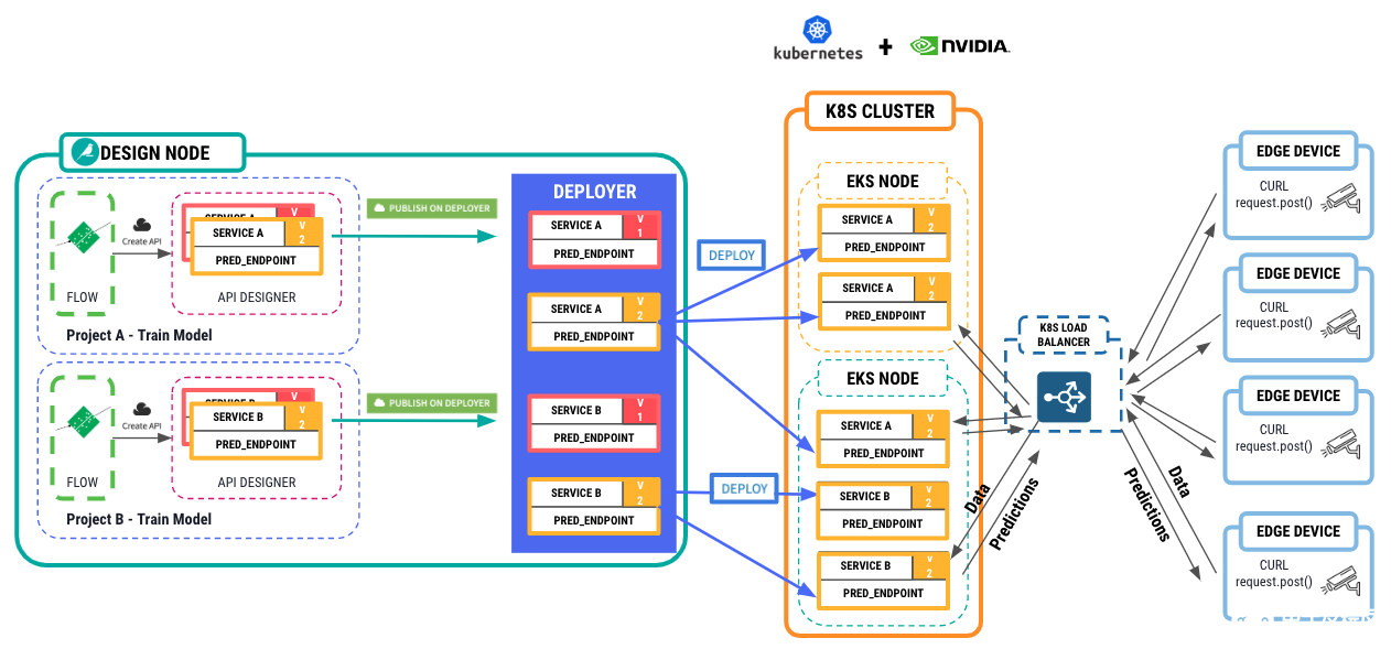 dataiku-trained-model-workflow.png